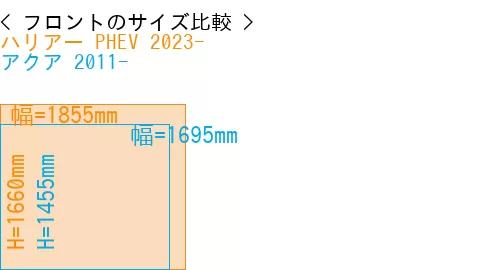 #ハリアー PHEV 2023- + アクア 2011-